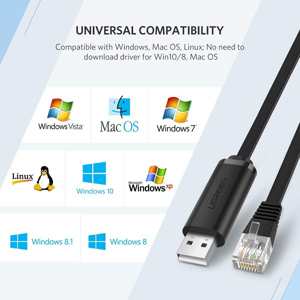 Cáp lập trình Console - Ugreen USB 2.0 to RJ45